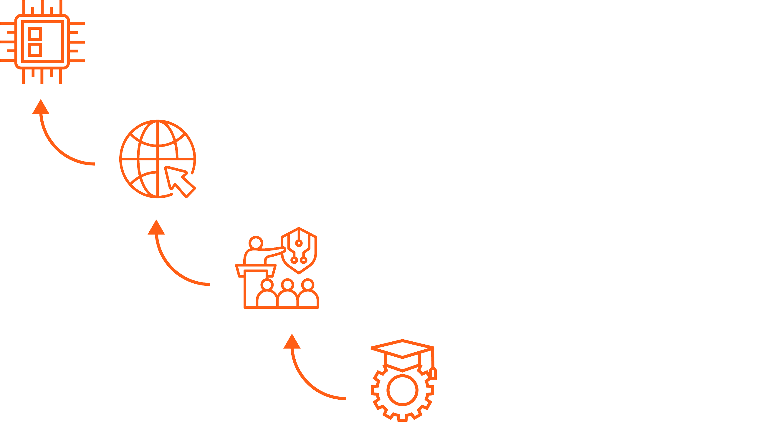 Learn About Semiconductor Design